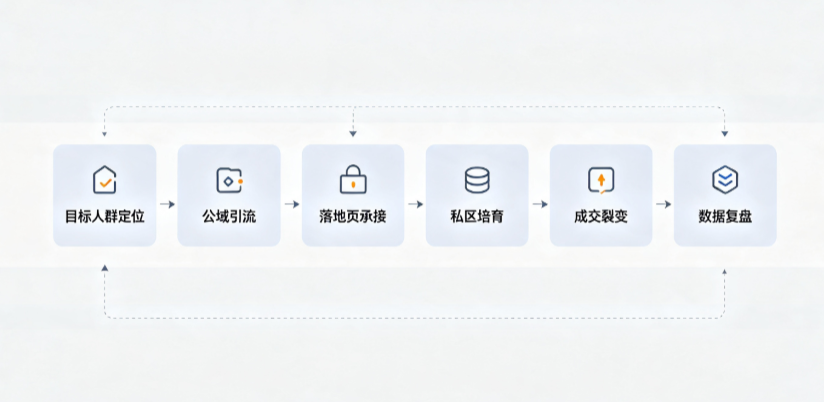 阿拉尔市AI 搜索获客深度解析：把握生成式搜索红利，抢占 AI 智能体流量入口