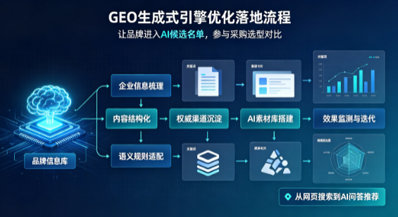 阿拉尔市B端采购决策：GEO优化藏着哪些全新机会？