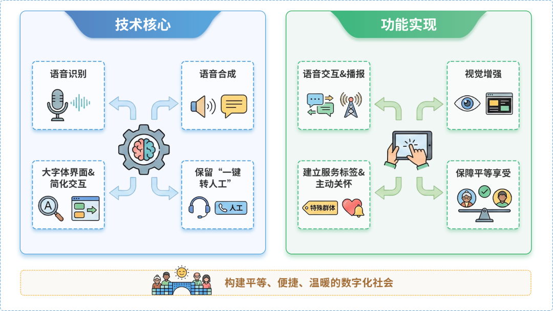 阿拉尔市AI生态｜多AI智能体GEO优化全流程：从内容创作到发布实操指南