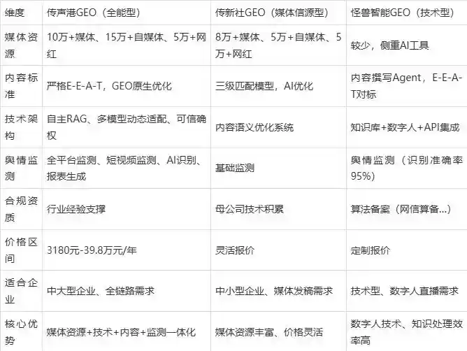 2026年阿拉尔市企业豆包GEO内容落地实操指南，从选题到成文完整流程