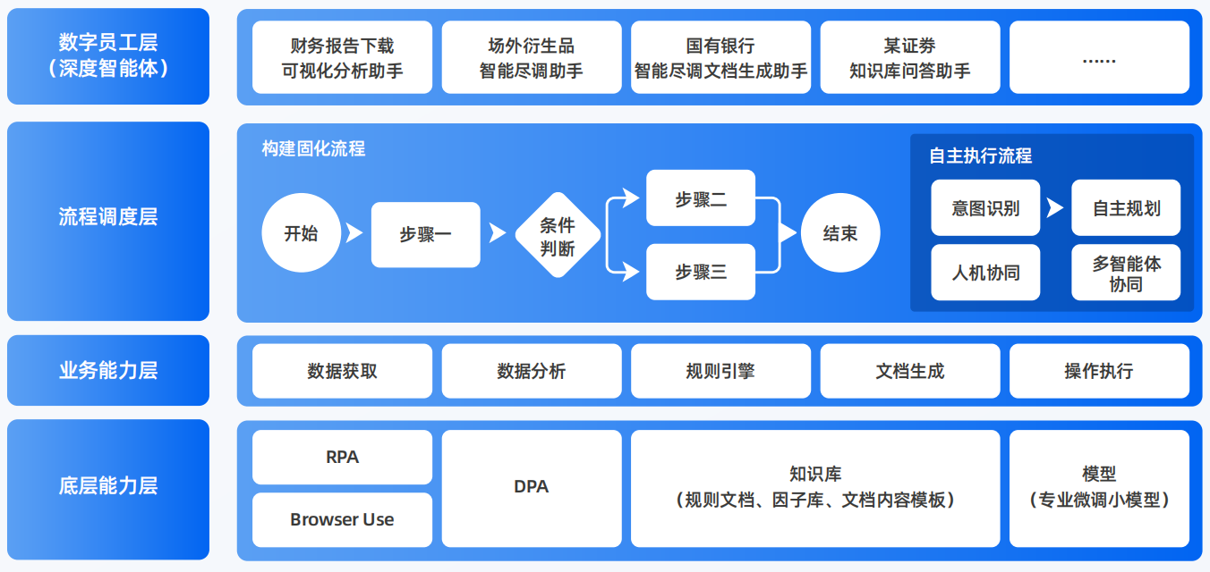 阿拉尔市AI智能体工程搭建指南：架构设计、工具链与生产环境优化方案