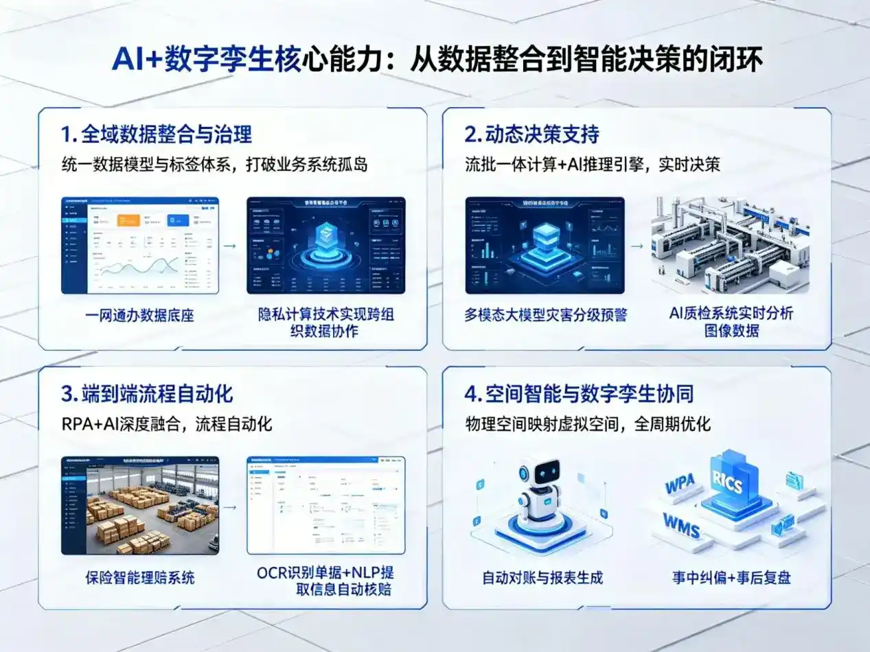 AI大模型落地优化服务｜解决阿拉尔市企业大模型响应慢、输出不准、成本偏高问题