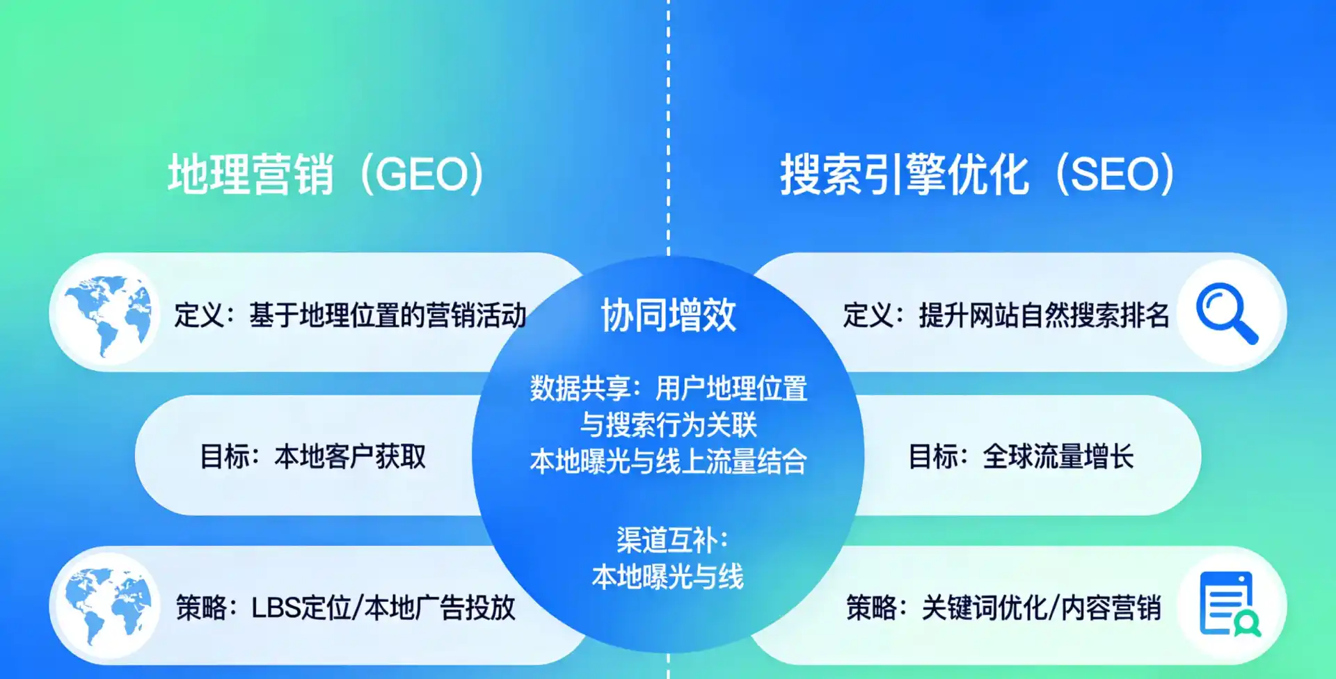 立足阿拉尔市，从用户需求与流量逻辑，解读GEO优化的落地价值与应用前景