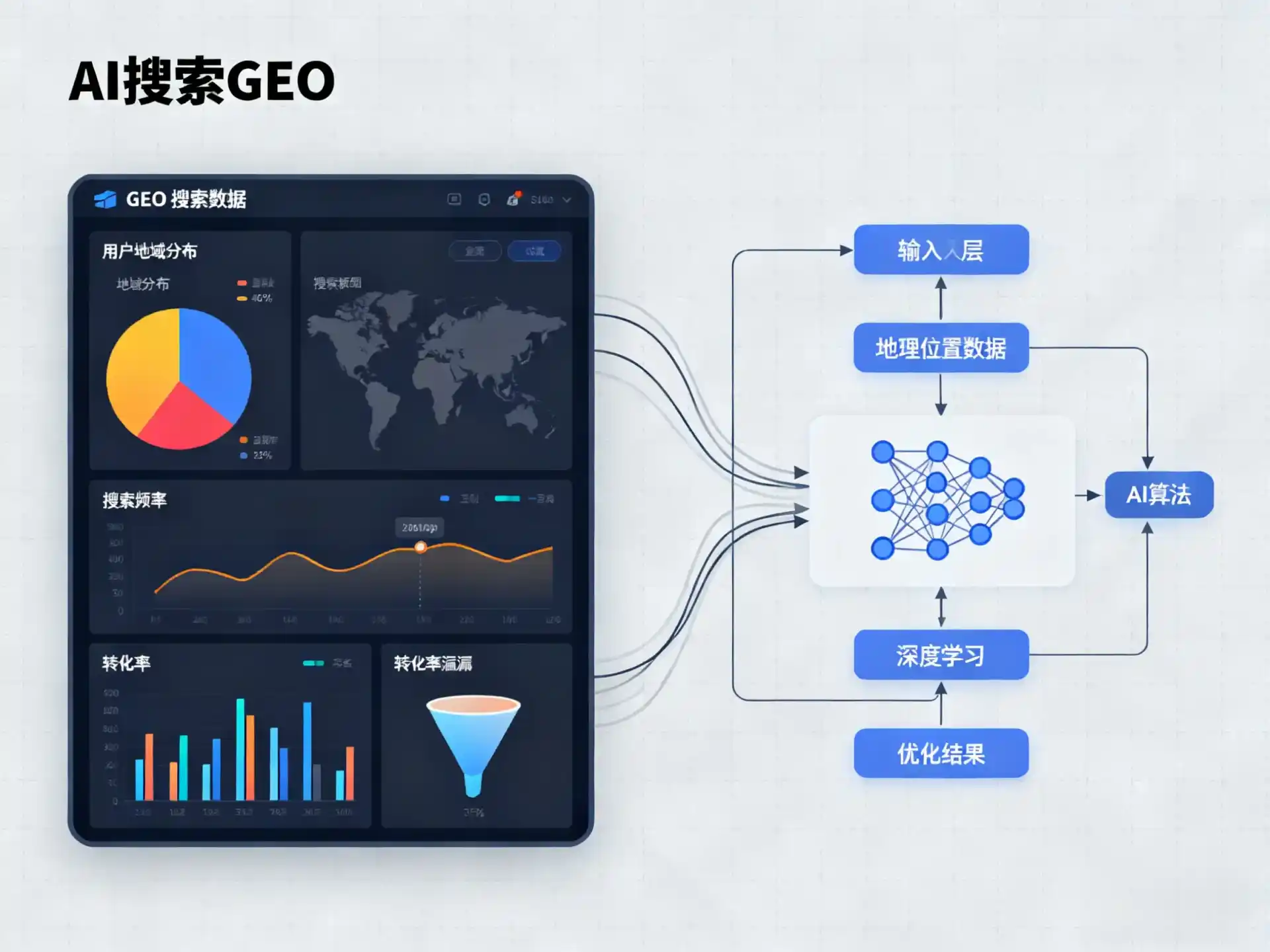 阿拉尔市GEO优化服务商该如何筛选？生成式引擎优化行业实践观察